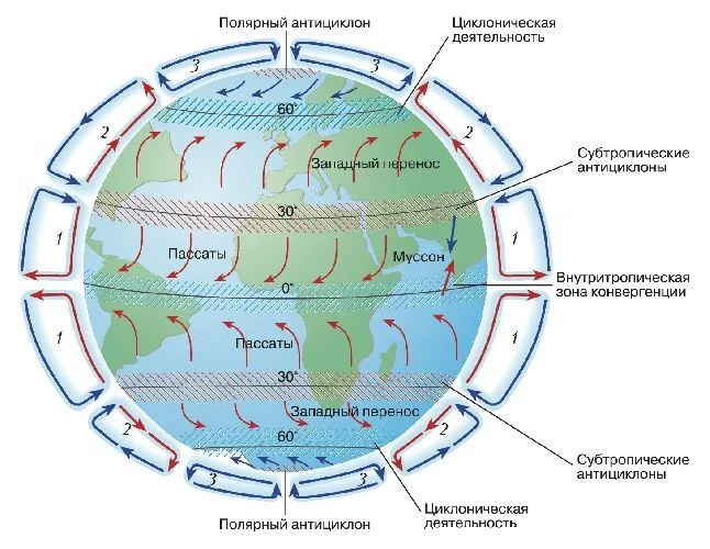 What will happen in Russia if a nuclear explosion occurs in the West (geophysics) - My, Nuclear weapon, Nuclear explosion, Meteorology, The science, Nauchpop, Civilization, Research, Armament, Longpost, A wave of posts