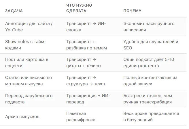 How to Translate a Podcast into Text: Creating Annotations and Summaries Without Pain - Podcast, Neural Networks, Recognition, Transcription, Technologies, Automation, Life hack, Longpost