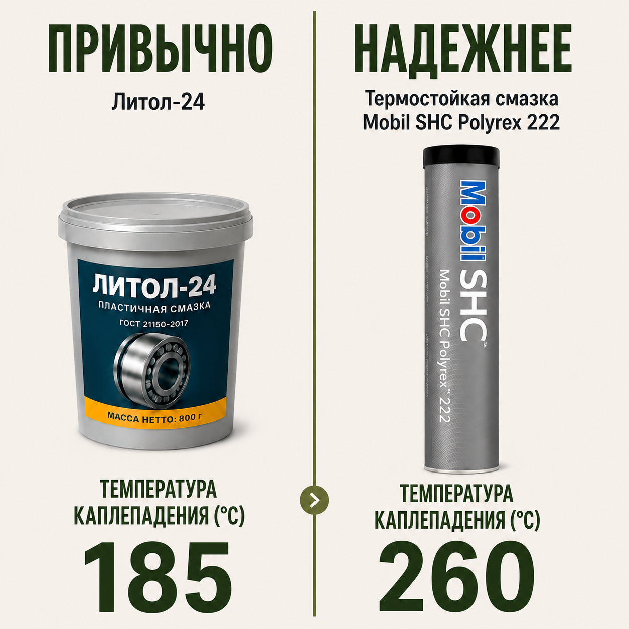 Don't use WD-40 on your 3D printer. - 3D печать, 3D printer, Telegram (link), Longpost