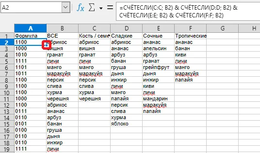 Tutorial: How to Find Duplicate Items in Multiple Lists in Excel and Calc / Find duplicates in lists + theory - My, Microsoft Excel, Libreoffice, Algorithm, Education, Useful, Formula, table, Comparison, Longpost