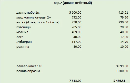 Позитивная полторашка  ))) - Серия Бизнесвумен на минималках, Моё, Шитье, Одежда, Заказ, Малый бизнес, Юбка, Дети, Детская одежда, Стартуем, Длиннопост