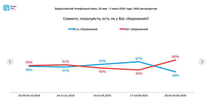 <!--noindex--><a href="https://d.pikabu.ru/story/otvet_na_post_rossiyane_nikogda_ne_zhili_luchshe_chem_seychas_14155047?u=https%3A%2F%2Frussianfield.com%2Fsavings4&t=https%3A%2F%2Frussianfield.com%2Fsavings4&h=374809213a50737cb005125de4b4781c82717385" title="https://russianfield.com/savings4" target="_blank" rel="nofollow noopener">https://russianfield.com/savings4</a><!--/noindex-->