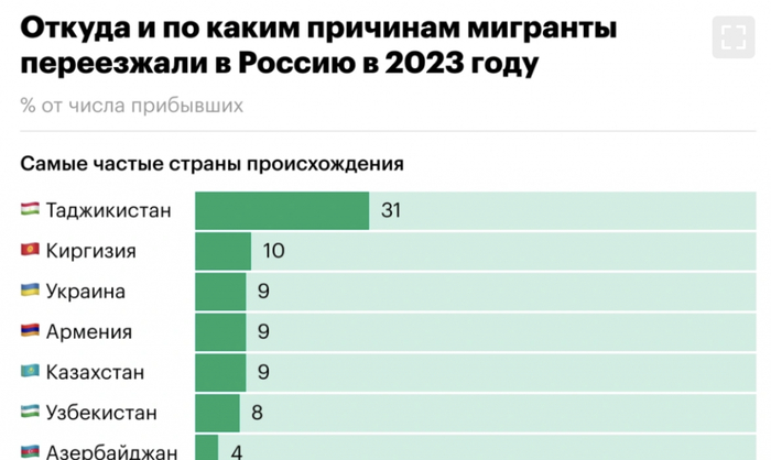 <!--noindex--><a href="https://pikabu.ru/story/yekonomicheskiy_yeffekt_ot_migrantov_raznogo_proiskhozhdeniya_dlya_evropyi_i_kak_ono_v_rossii_14156994?u=https%3A%2F%2Frosmigrant.ru%2Fpress-center%2Fnews%2Fnovosti%2Fotkuda-i-pochemu-pereezzhali-v-rossiyu-migranty-infografika%2F&t=https%3A%2F%2Frosmigrant.ru%2Fpress-center%2Fnews%2Fnovosti%2Fotkuda-i-poc...&h=d20805f5cfe871ad4e0ca40c8e633bcd6d2e8240" title="https://rosmigrant.ru/press-center/news/novosti/otkuda-i-pochemu-pereezzhali-v-rossiyu-migranty-info..." target="_blank" rel="nofollow noopener">https://rosmigrant.ru/press-center/news/novosti/otkuda-i-poc...</a><!--/noindex-->