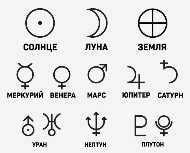 Символ планеты Земля имеет прямое отношение к Астрогеографии Апокалипсиса