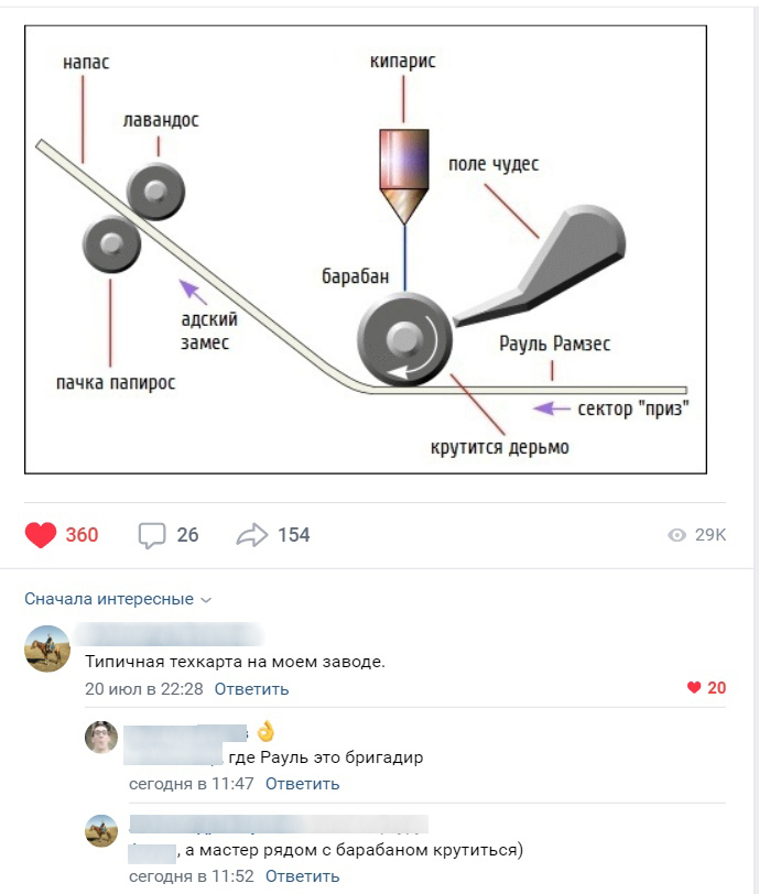 ��� ��� ������ �������� ����� �����������. � ������ �������� ���, ����� ��� ��������� �������� ������������ � ��� ������� ����: ����, �������� � ������. ��� � ����� ������������ ������.