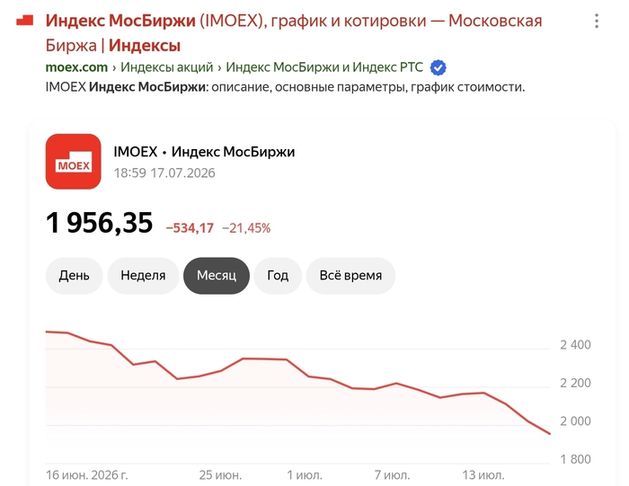 Продолжение поста «Крутое пике»