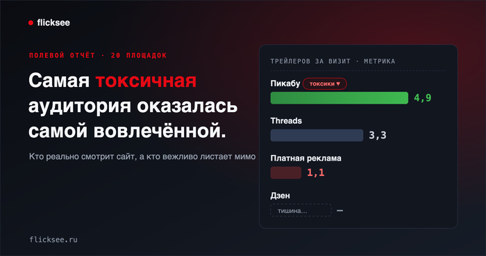 Разместил свой сайт на 20 площадках рунета. Самая токсичная аудитория оказалась самой вовлечённой. Да, это вы