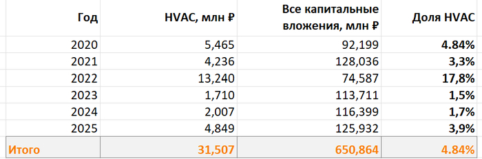 HVAC - ���������, ���������� � �����������������