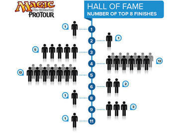 ��� ����� Magic Pro Tour. ��������: TCGplayer.