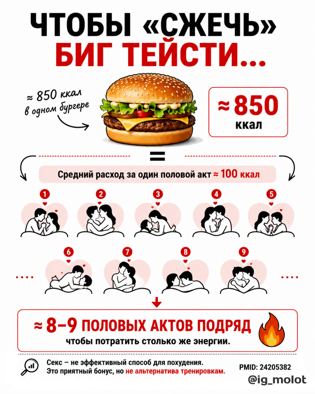Sex for weight loss - My, Sport, Тренер, Sports Tips, Fitness, Sex, Slimming, Diet, Healthy lifestyle, Health, Longpost