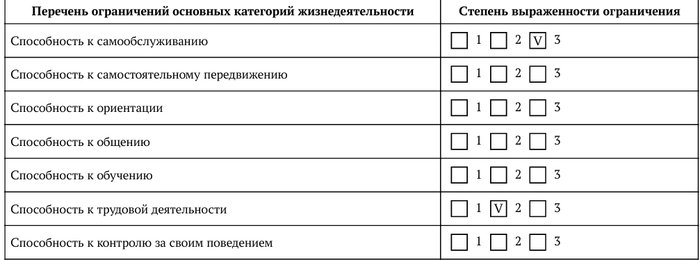Прошу рекомендации по ИПРА3