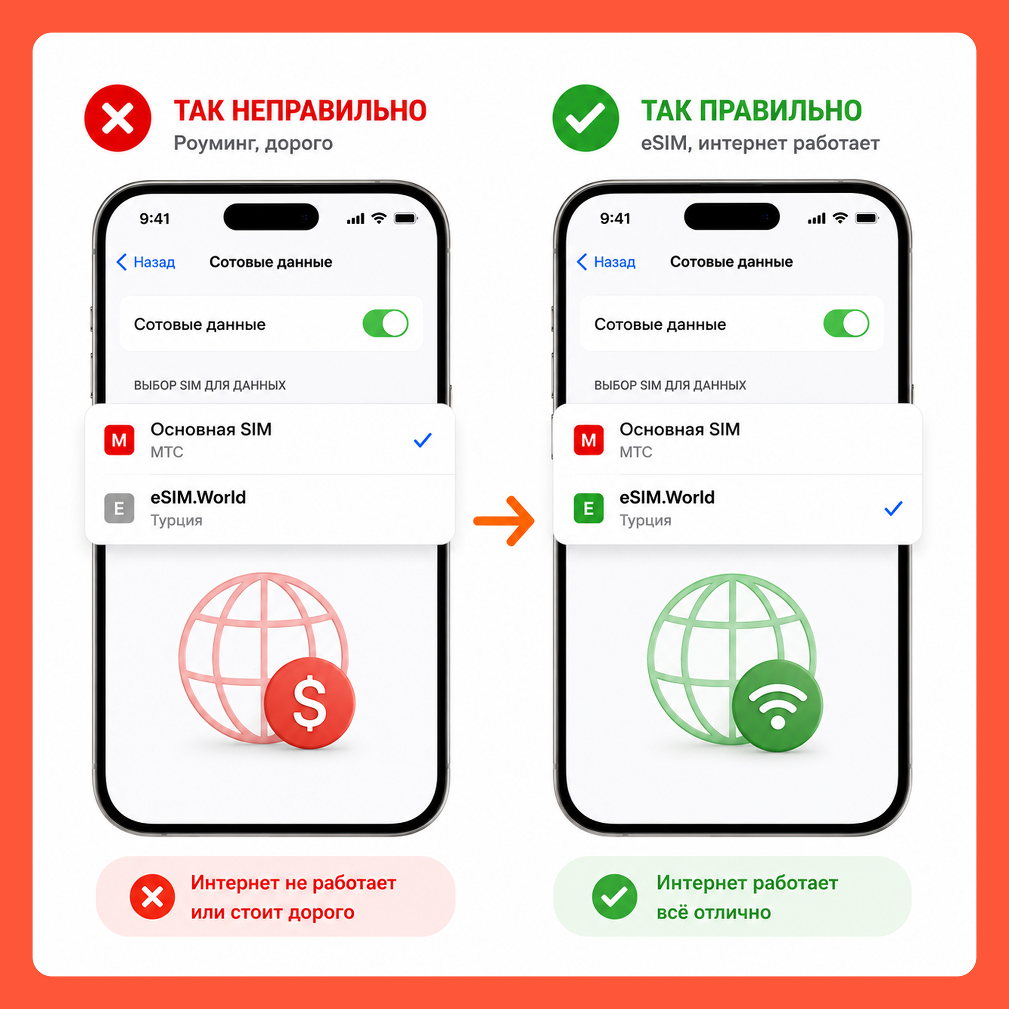 ESIM installed, but no internet on arrival – 5 reasons and what to do in 2 minutes - Connection, cellular, Android, Appendix, iPhone, Apple, Cellular operators, Does not work, Liberty, Error, Breaking, Company Blogs, Longpost, , Blog