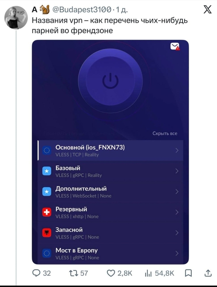 Названия vpn