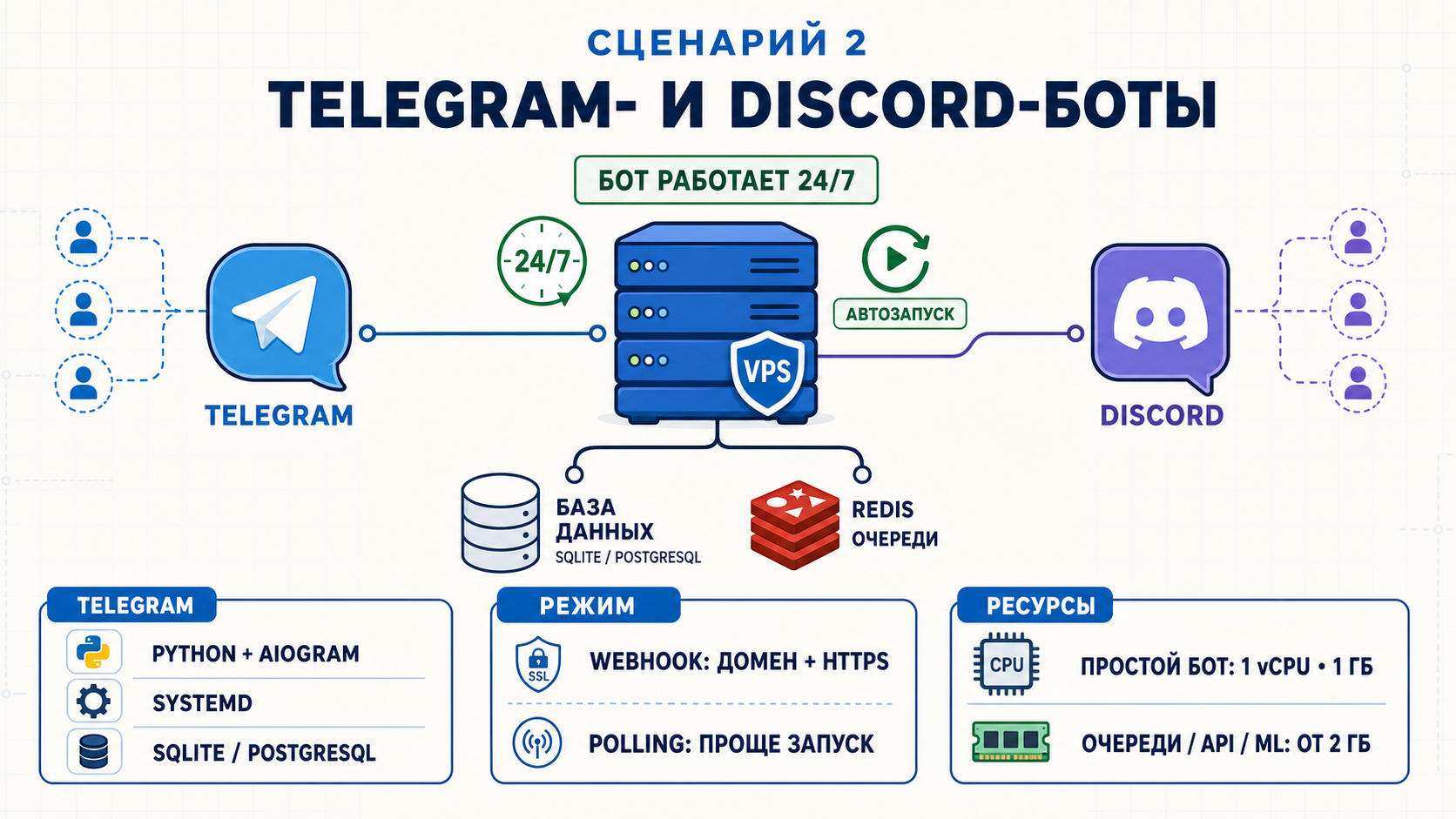 How to Use a VPS After Purchase: Scripts for Websites, Bots, APIs, and Monitoring - , VPS, Linux, Server, Hosting, Nginx, Docker, Api, Backend, Monitoring, Automation, Ssh, Prometheus, Grafana, Devops, Safety, Company Blogs, Longpost