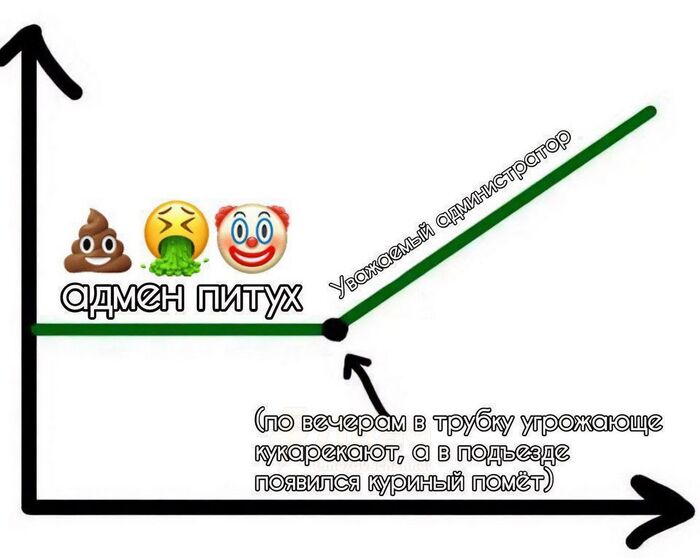 Мы?????