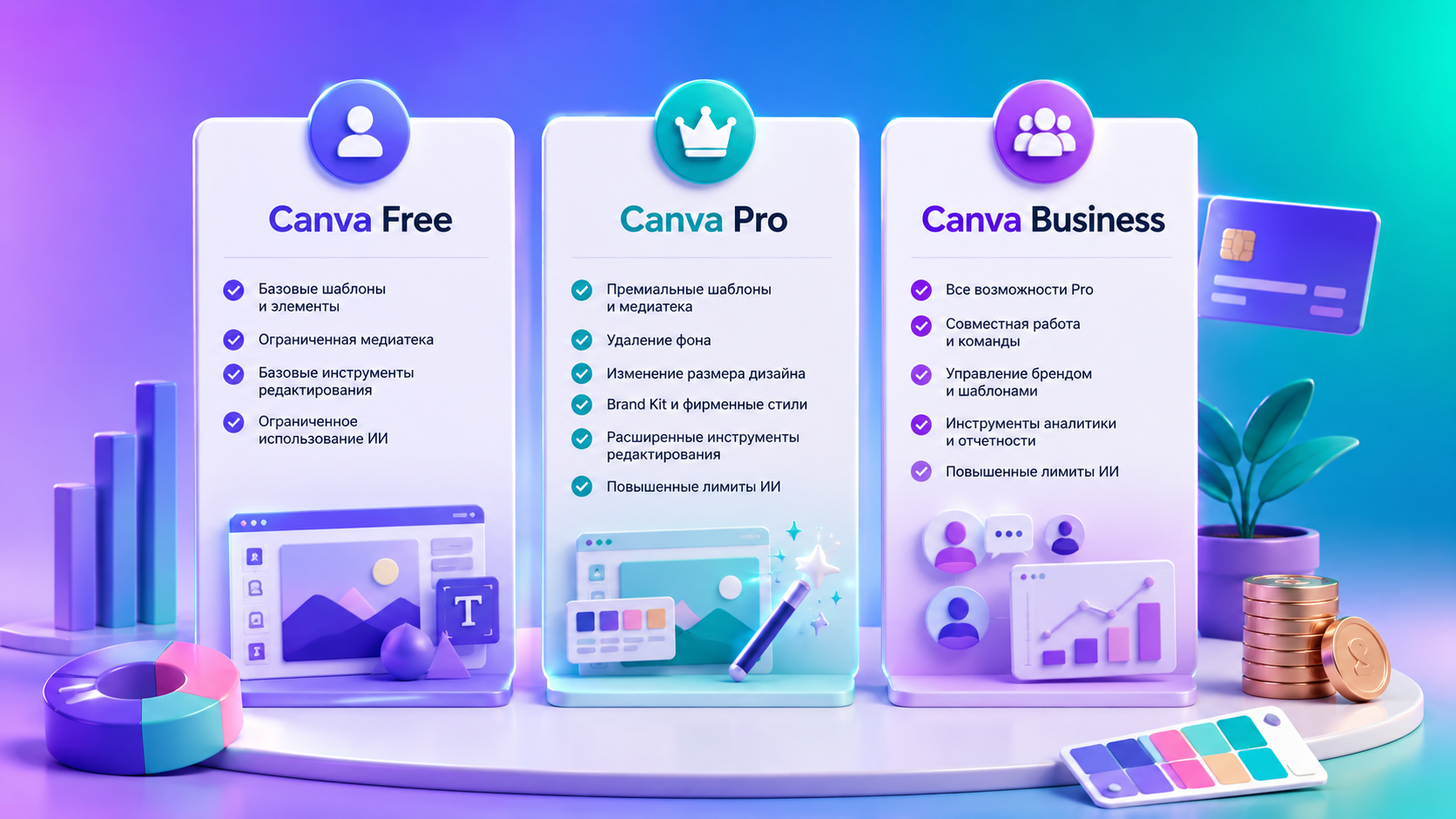 Canva Pro in 2026: How to pay for a subscription and use Canva in Russia - , Appendix, Instructions, Site, Program, Canva, Service, Graphics editor, Company Blogs, Longpost, Blog
