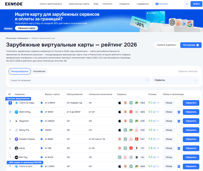 Мониторинг виртуальных карт Exnode