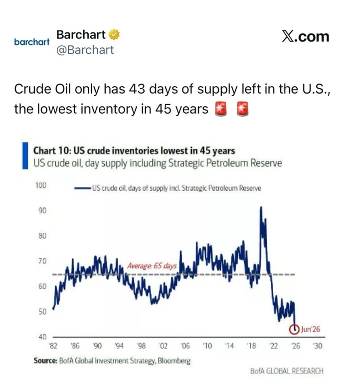 В США самые низкие запасы нефти за 45 лет
