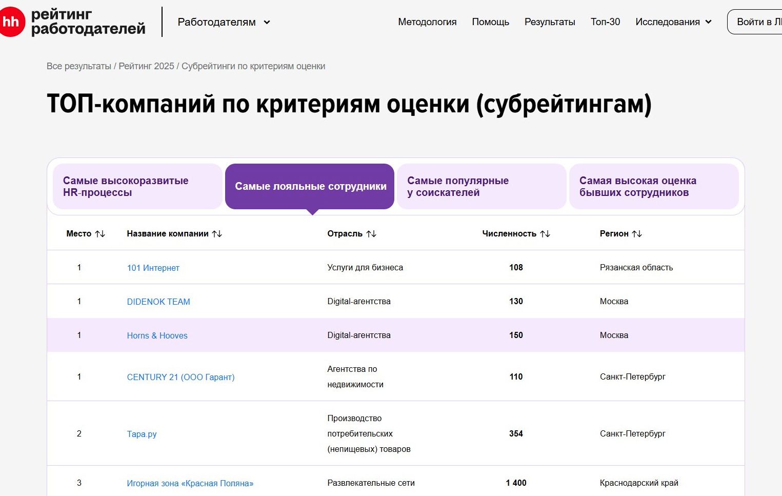 Response to the post Employer Rating - Work, Hh, Employer, Humor, Interview, Bosses, Vacancies, Research, HR work, Human Resources Department, Employees, Workers, Reply to post, Longpost, A wave of posts