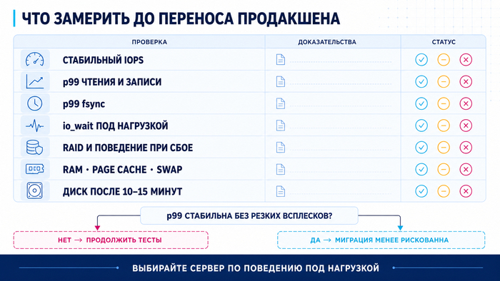 VDS ��� ��� ������: ������������� I/O ������ ������������� ������� ��������