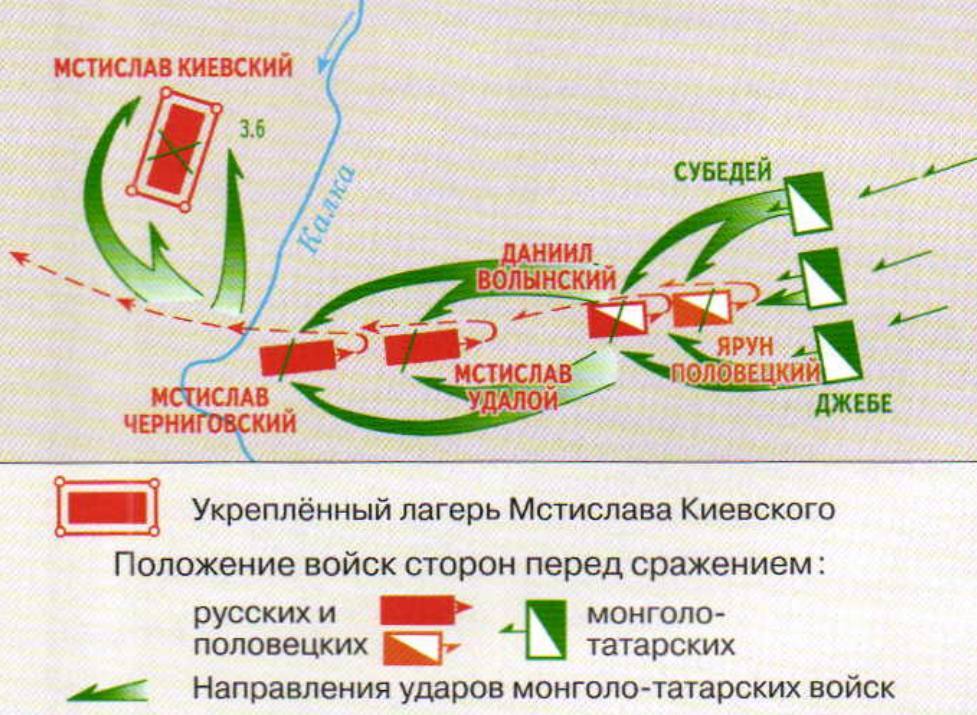 The Battle of the Kalka River: the absolute fatalism of the situation - History (science), История России, Want to know everything, Past, Middle Ages, Legend
