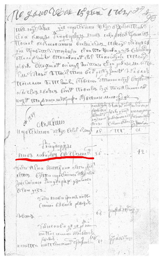 Документ 1762 года, времена уже <a href="https://pikabu.ru/story/dom_chernyishevyikh_400_let_zhivoy_istorii_14206962?u=https%3A%2F%2Fru.wikipedia.org%2Fwiki%2F%25D0%259F%25D1%2591%25D1%2582%25D1%2580_III&t=%D0%9F%D0%B5%D1%82%D1%80%D0%B0%20III&h=11f94fef0387af9904ed12dfe7e36e087df99d72" title="https://ru.wikipedia.org/wiki/%D0%9F%D1%91%D1%82%D1%80_III" target="_blank" rel="nofollow noopener">Петра III</a>.