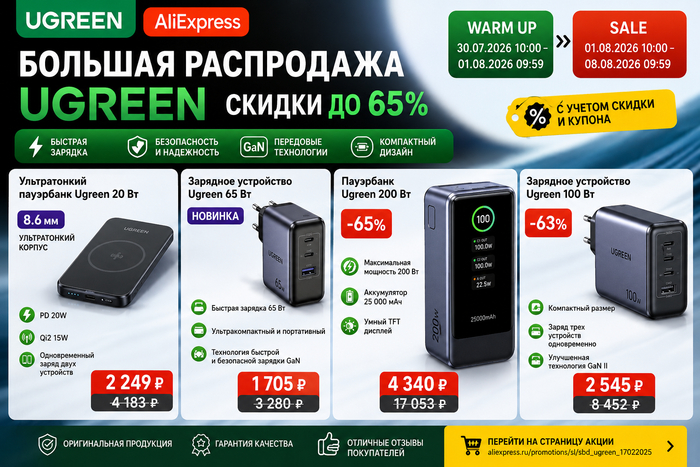 Большая распродажа Ugreen на AliExpress: скидки до 65% на зарядные устройства и пауэрбанки