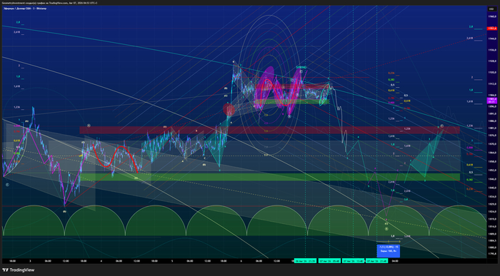 Eth/usdt - тех. анализ