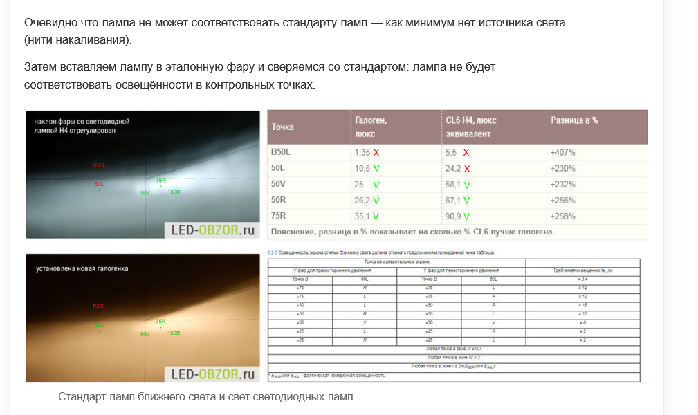 Дополнение по LED лампам в галогеновых фарах,  за которые теперь статья 12.5.ч3, то есть лишение прав - Моё, Авто, Свет, Освещение, Нарушение ПДД, Закон, Водитель, Длиннопост
