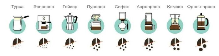 Кофеманы тут?