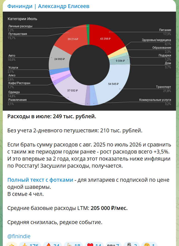 Ответ на пост «Вечный абонемент на Бигмак и Колу: Восстановление после обвала» - Моё, Финансы, Инвестиции, Инфляция, Деньги, Рост цен, Макдоналдс, Вкусно и точка, Бургер Кинг, Еда, Расходы, Мат, Ответ на пост, Длиннопост