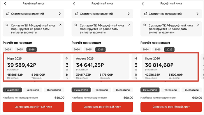 Выписка из расчётного листа работника торговой сети. Источник: из личного архива