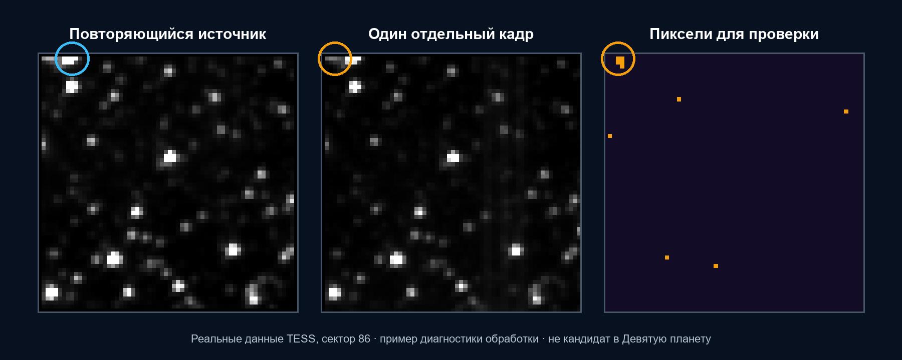 Почему самая яркая точка на кадре не стала кандидатом в Девятую планету - Моё, Космос, Астрономия, Девятая планета, Наука, Tess, Научпоп, Солнечная система, Астрофизика, Длиннопост