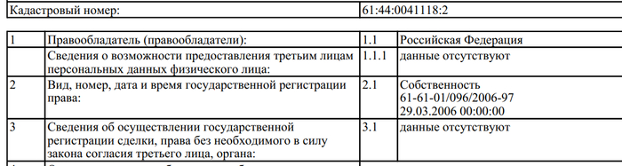 Правообладатель: Российская Федерация. Договоров аренды нет. Вообще никаких зарегистрированных прав пользования, пусто.
