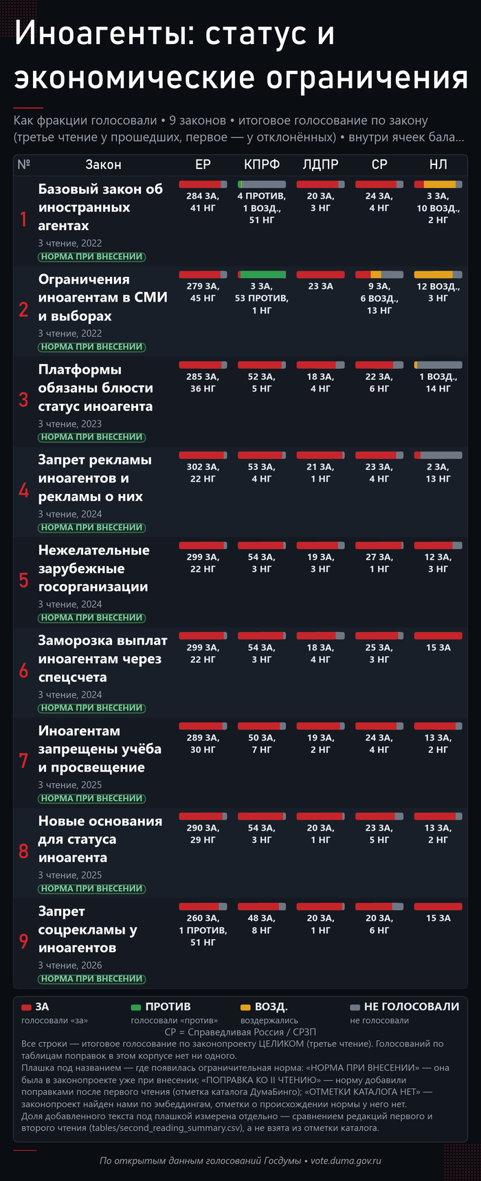 ���������: ������ � ������������� �����������