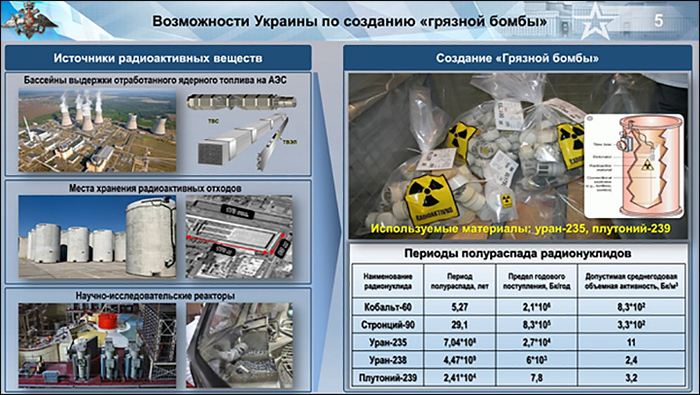 Инфографика Минобороны России