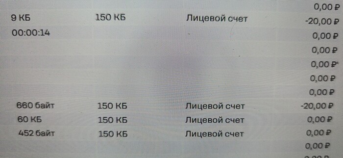 Теле2, давай до свиданья