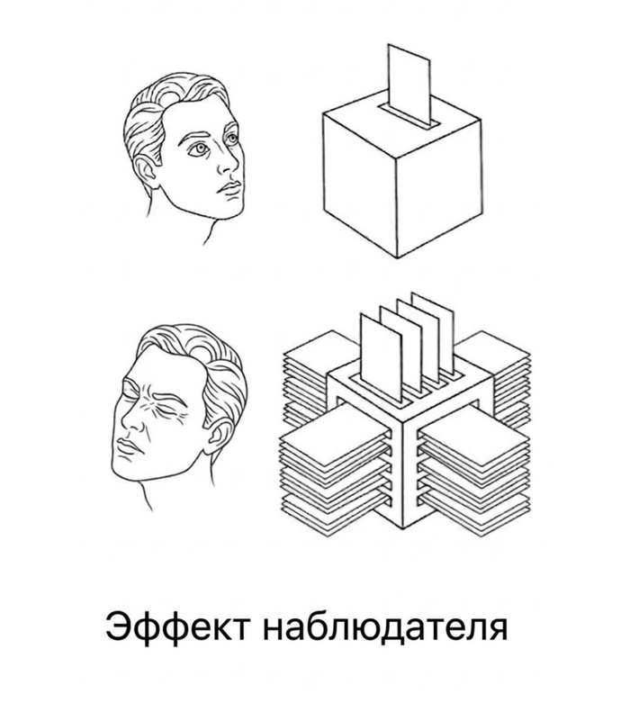Эффект наблюдателя