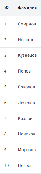 Приблизительный <a href="https://pikabu.ru/story/rosfinmonitoring_podgotovil_pravila_po_kotoryim_schyot_mogut_priostanovit_izza_sovpadeniya_fio_14357872?u=https%3A%2F%2Ft-j.ru%2Fsurnames-stat%2F&t=%D1%81%D0%BF%D0%B8%D1%81%D0%BE%D0%BA&h=848200104b6a25a001a07d7c4ab3e10582e48d8b" title="https://t-j.ru/surnames-stat/" target="_blank" rel="nofollow noopener">список </a>самых распространённых фамилий в России. Нашли себя?