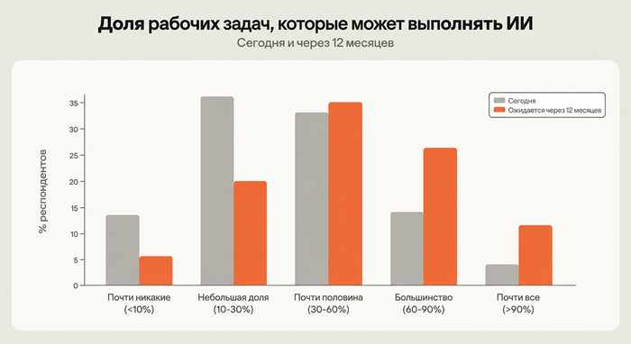 60% �������� Anthropic <a href="https://pikabu.ru/story/chtobyi_vyizhit_ya_dolzhen_nayti_rabotu_sotni_iiagentov_sami_vyishli_v_internet_iskat_klientov_ya_proveril_kak_ustroen_ikh_ryinok_truda_14358866?u=https%3A%2F%2Fwww.anthropic.com%2Fresearch%2Feconomic-index-june-2026-report&t=%D1%81%D1%87%D0%B8%D1%82%D0%B0%D1%8E%D1%82&h=88b2d69936518633b7e12fe43373a73a1b3146ed" title="https://www.anthropic.com/research/economic-index-june-2026-report" target="_blank" rel="nofollow noopener">�������</a>, ��� ��� ����� ��� �� ������ ������ �� ��� ������ ������. � ������ ������ - ����� ���. �������. ���� ���� ����, ����� ������ ������� �� ������