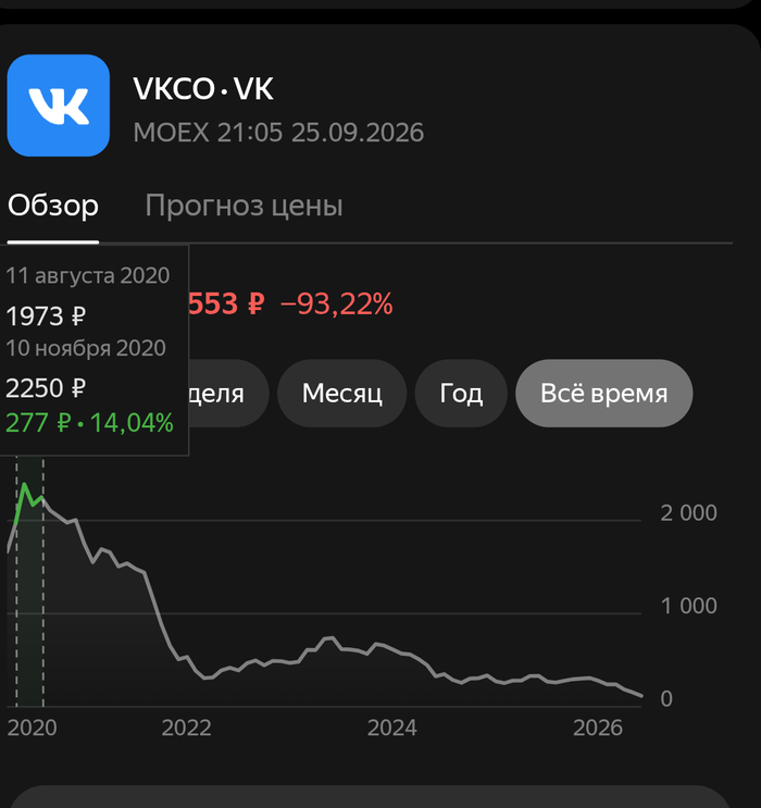 2020 год