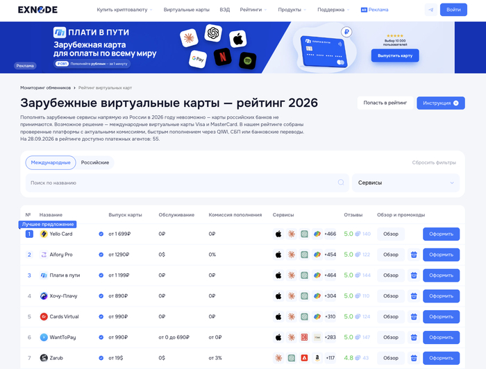 Мониторинг виртуальных карт Exnode