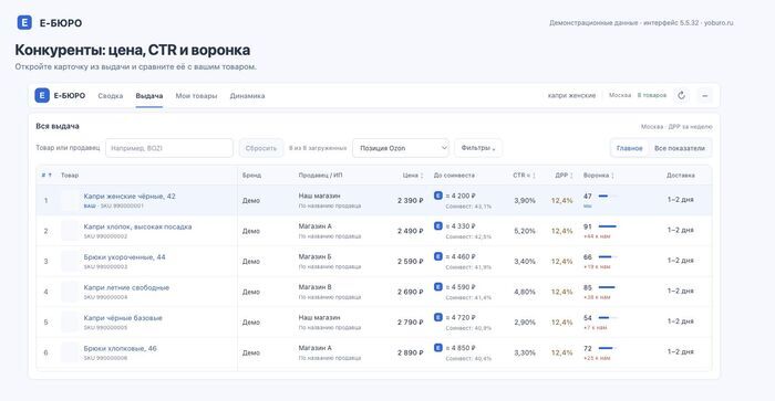 Карточки конкурентов в выдаче Ozon