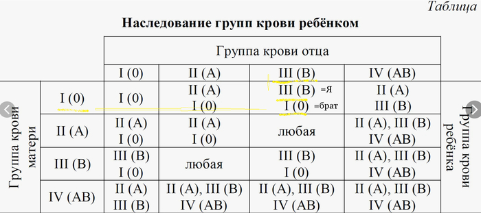 К сожалению мои родные уже не со мной: папа ушёл до ковида, брат во время ковида, мама после ковида.