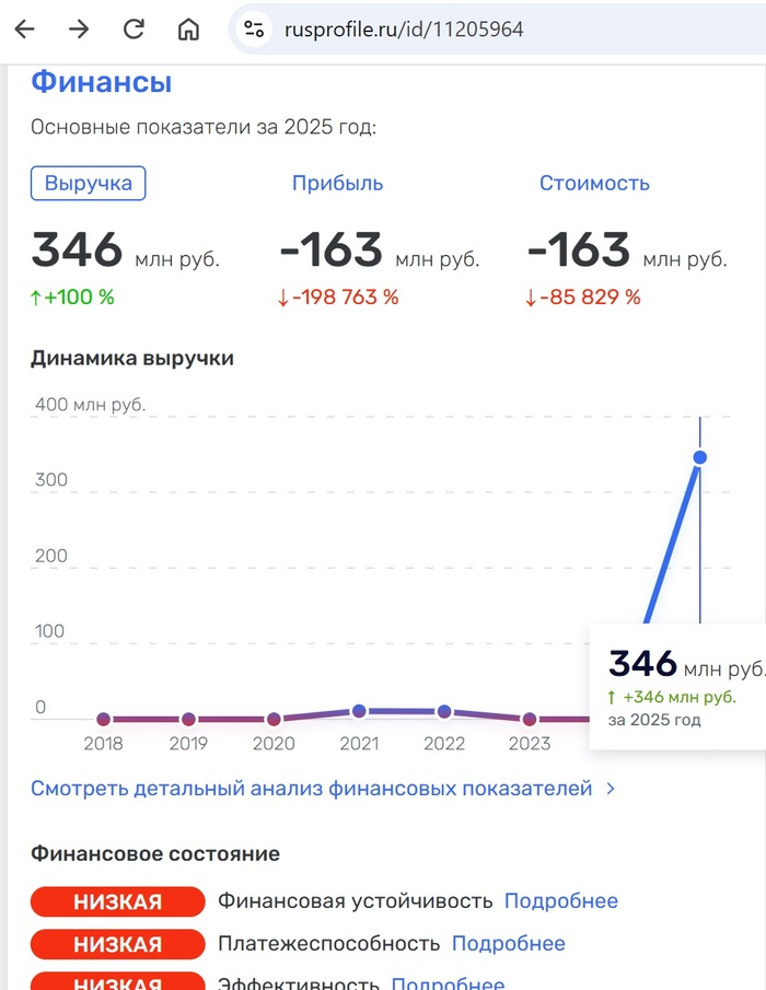 ������ �� ��������: <!--noindex--><a href="https://pikabu.ru/story/kane_uyest_kontsert_shryodingera_vernut_li_dengi_za_biletyi_14403414?u=https%3A%2F%2Fwww.rusprofile.ru%2Fid%2F11205964&t=https%3A%2F%2Fwww.rusprofile.ru%2Fid%2F11205964&h=9984d36bd847909225fd5b41b3d77ded82077683" title="https://www.rusprofile.ru/id/11205964" target="_blank" rel="nofollow noopener">https://www.rusprofile.ru/id/11205964</a><!--/noindex-->