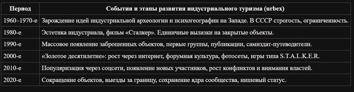 �������� ����� �������� �����������