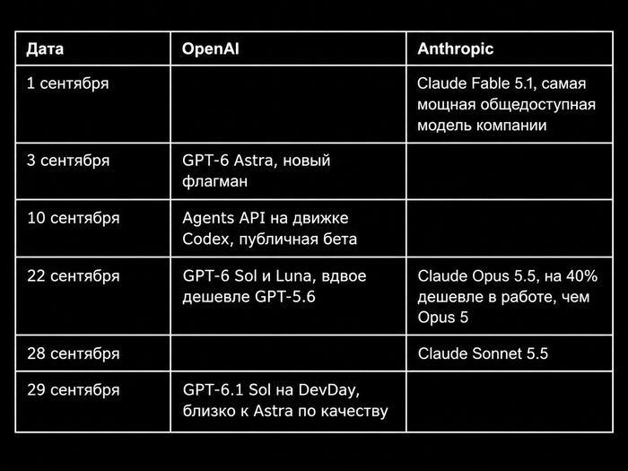 Astra против Claude: что происходит в тихой войне OpenAI и Anthropic