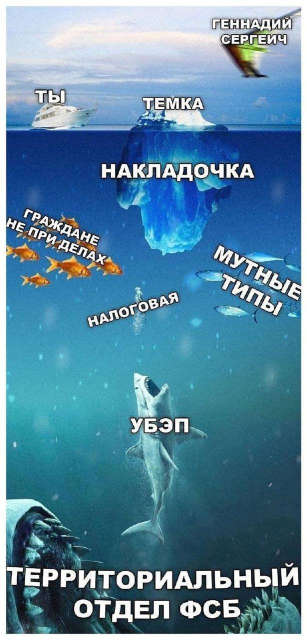 �������� ������� �����������
