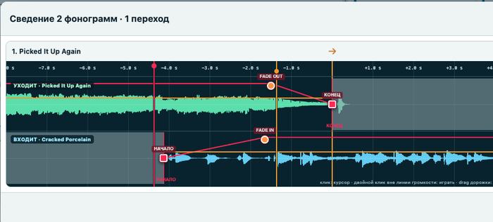 Блок сведения фонограмм