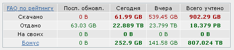 Чем постить лучше раздавать )))